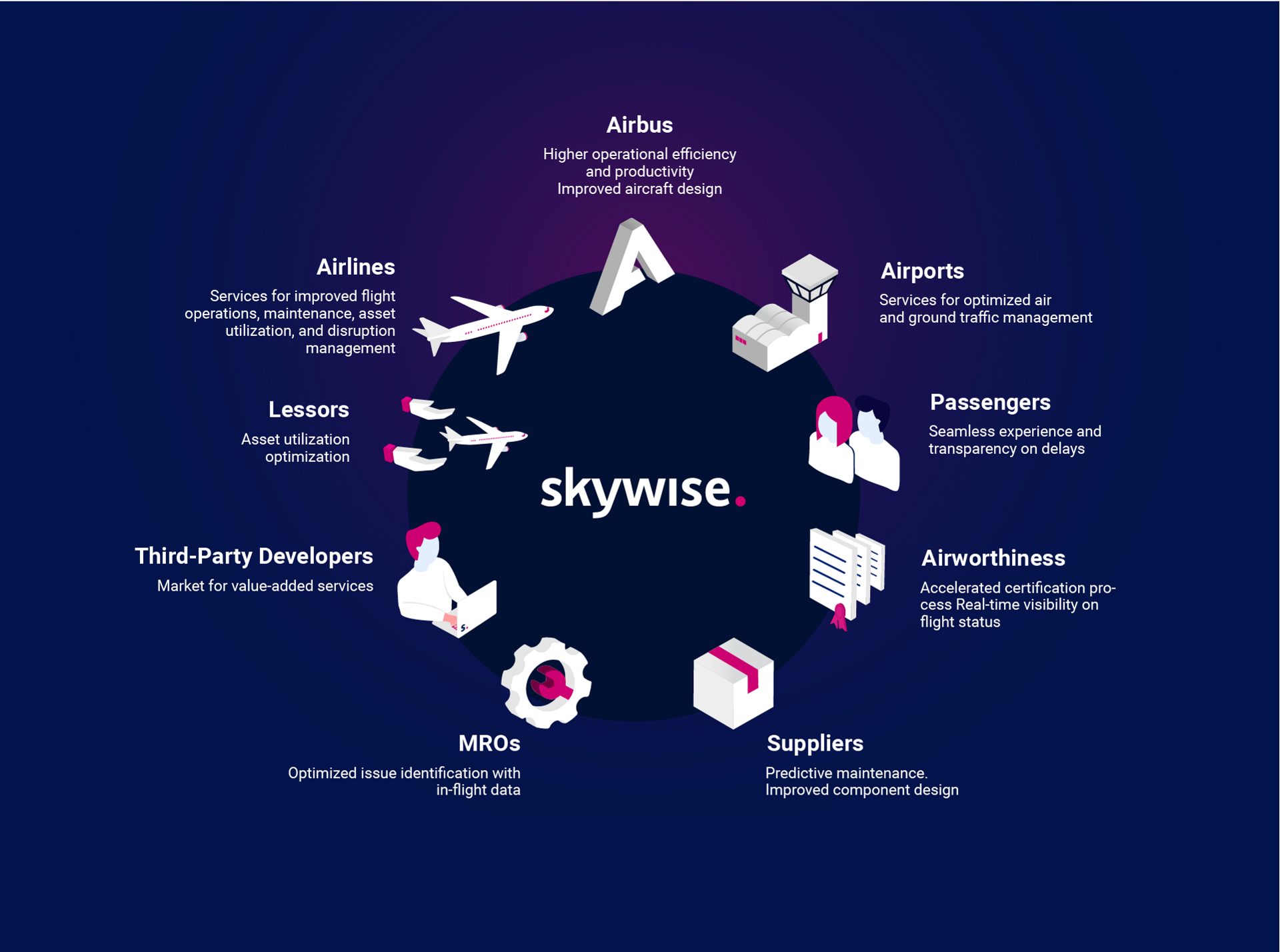 Mobile-Optimized Playstyle for Aviator Gamers: A Review for Ugandan Players