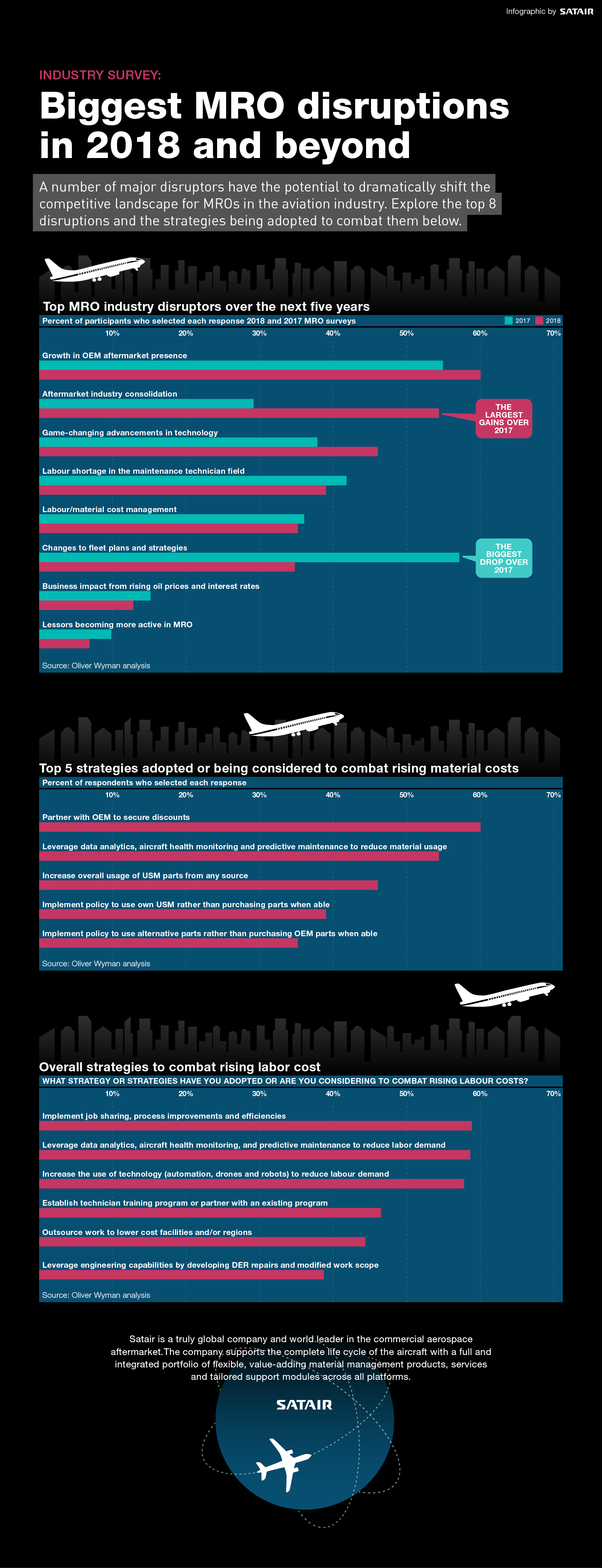 infographic-the-top-8-mro-challenges-for-aviation